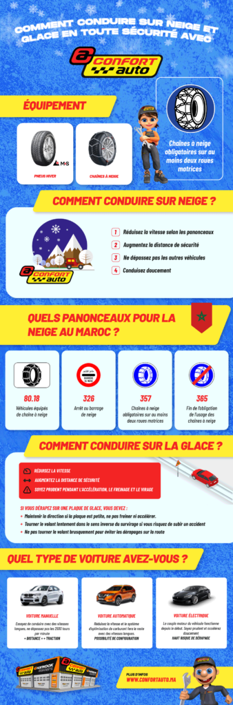 Infographie contenant les informations du texte à propos de comment conduire dans la neige et la glace.